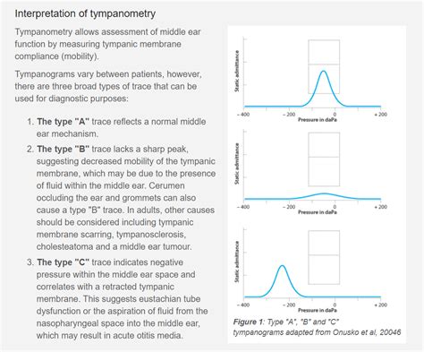 how to read tympanometry results.